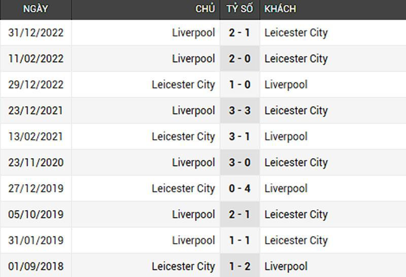 thành tích đối đầu Leicester vs Liverpool