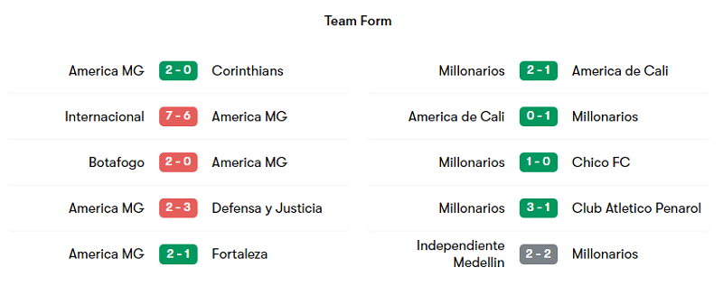 America-vs-Millonarios-2