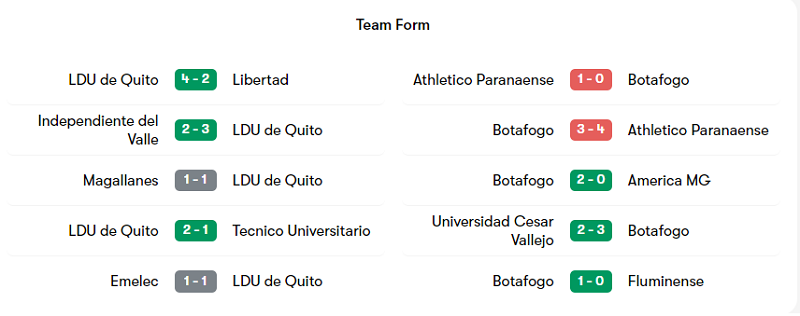 du doan LDU-Quito-vs-Botafogo-2