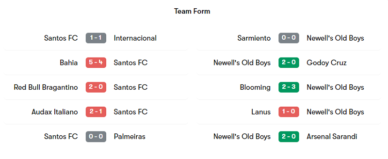 nhan dinh Santos-vs-Newells-Old-Boy-2