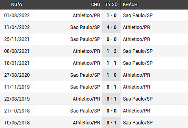 soi-keo-goc-sao-paulo-vs-athletico-paranaense-2