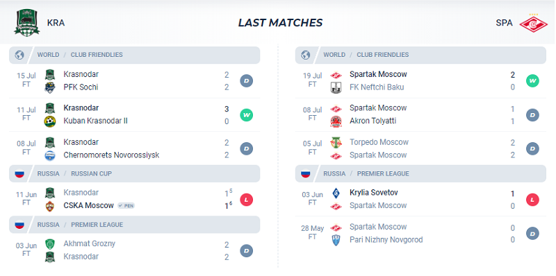 Krasnodar-vs-Spartak-2