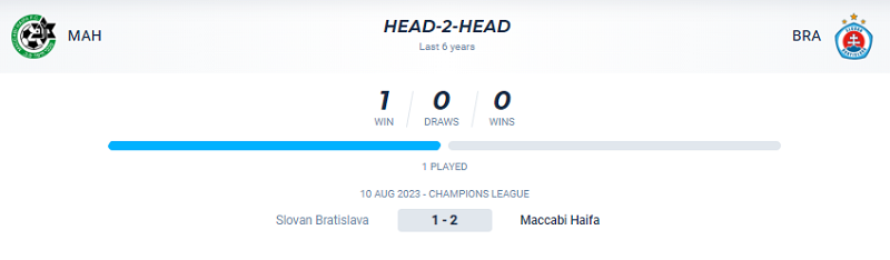 Maccabi-Haifa-vs-Slovan-Bratislava-3